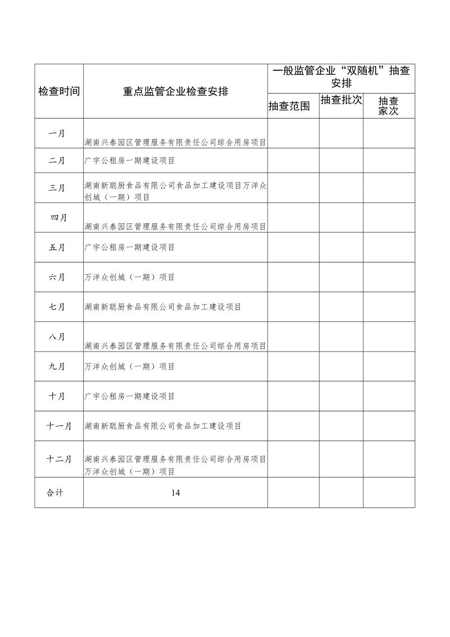 省级农业科技园区2023年度安全生产监督检查汇总表.docx_第3页