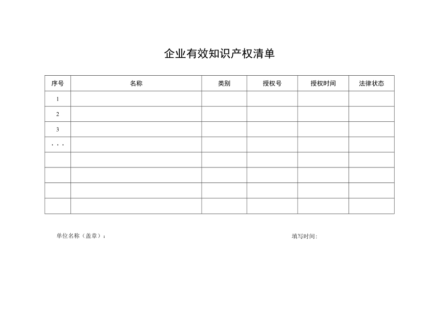 企业有效知识产权清单.docx_第2页