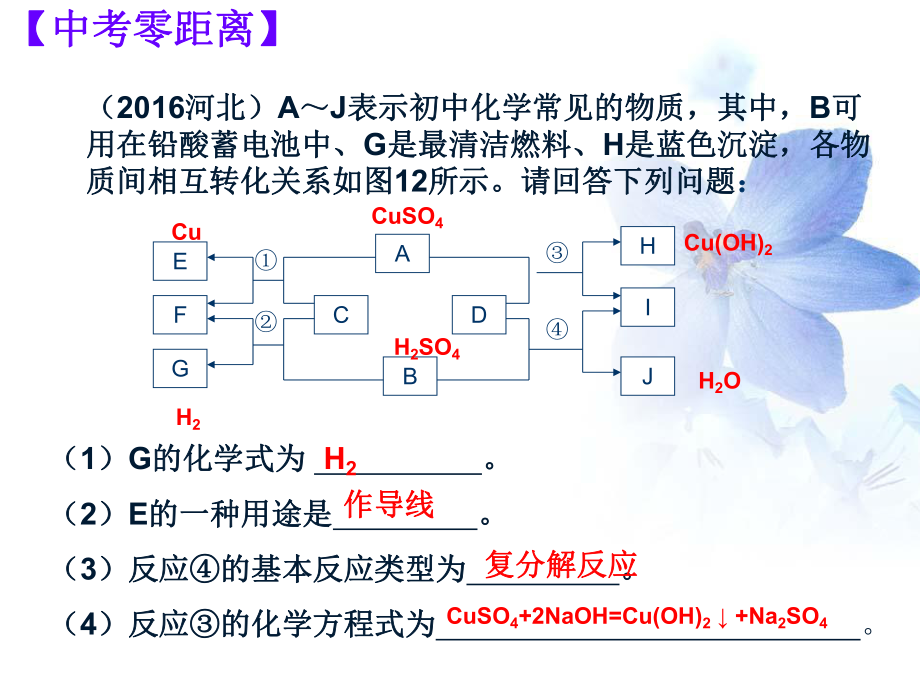 化学推断题专题..ppt_第2页