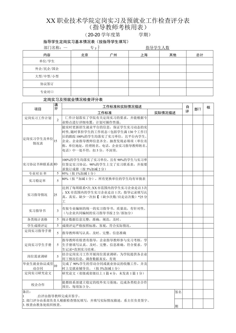 XX职业技术学院定岗实习及预就业工作检查评分表（指导教师考核用表）（202X年版）.docx_第1页