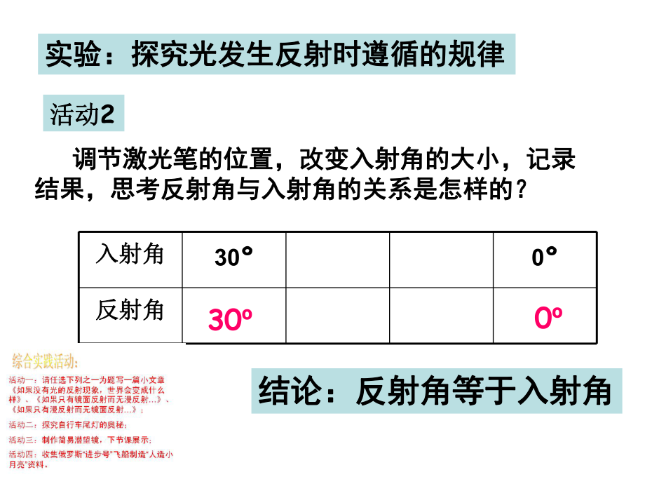 二光的反射练习题.ppt_第1页