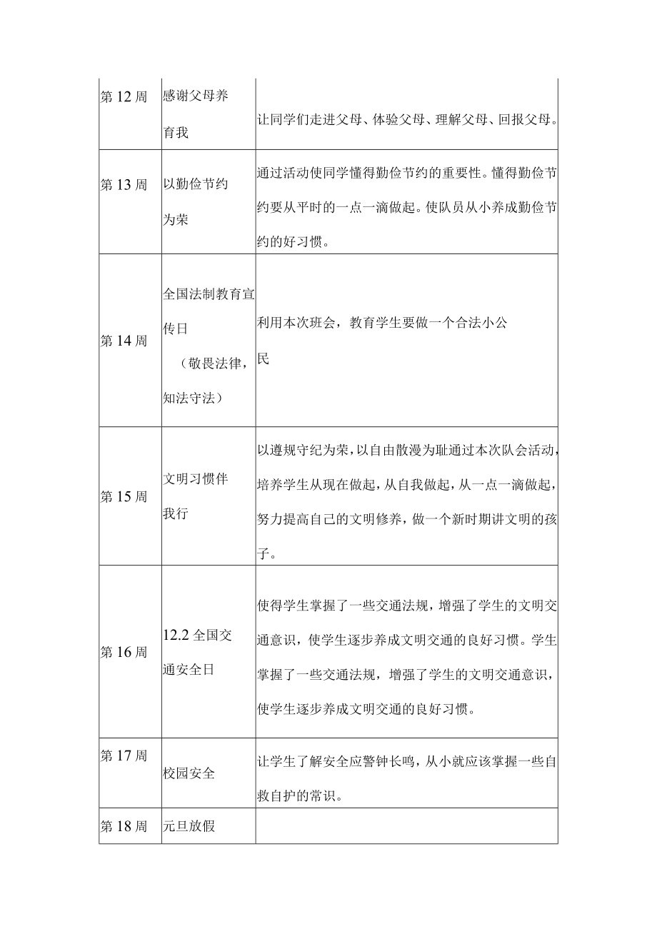 中职第一学期主题班会安排表.docx_第3页