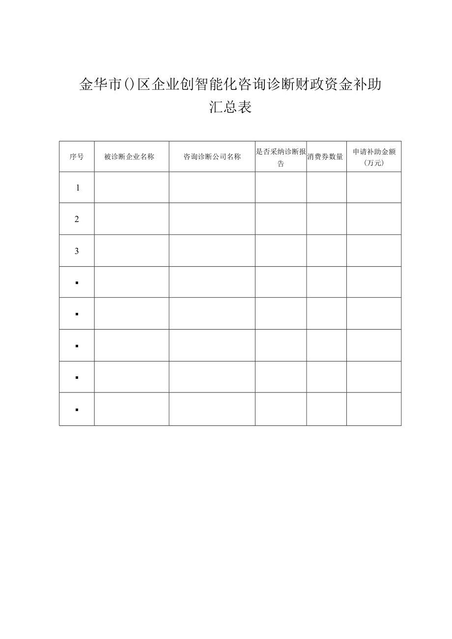 金华市区企业创智能化咨询诊断财政资金补助汇总表.docx_第1页