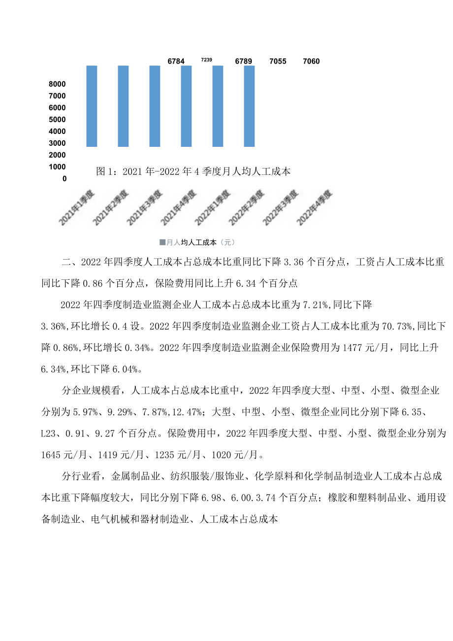 四川省人力资源和社会保障厅关于发布《四川省2022年四季度制造业人工成本监测信息》的通知.docx_第3页