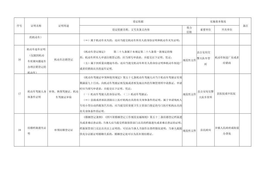 蓬安县县级部门证明事项保留目录.docx_第3页