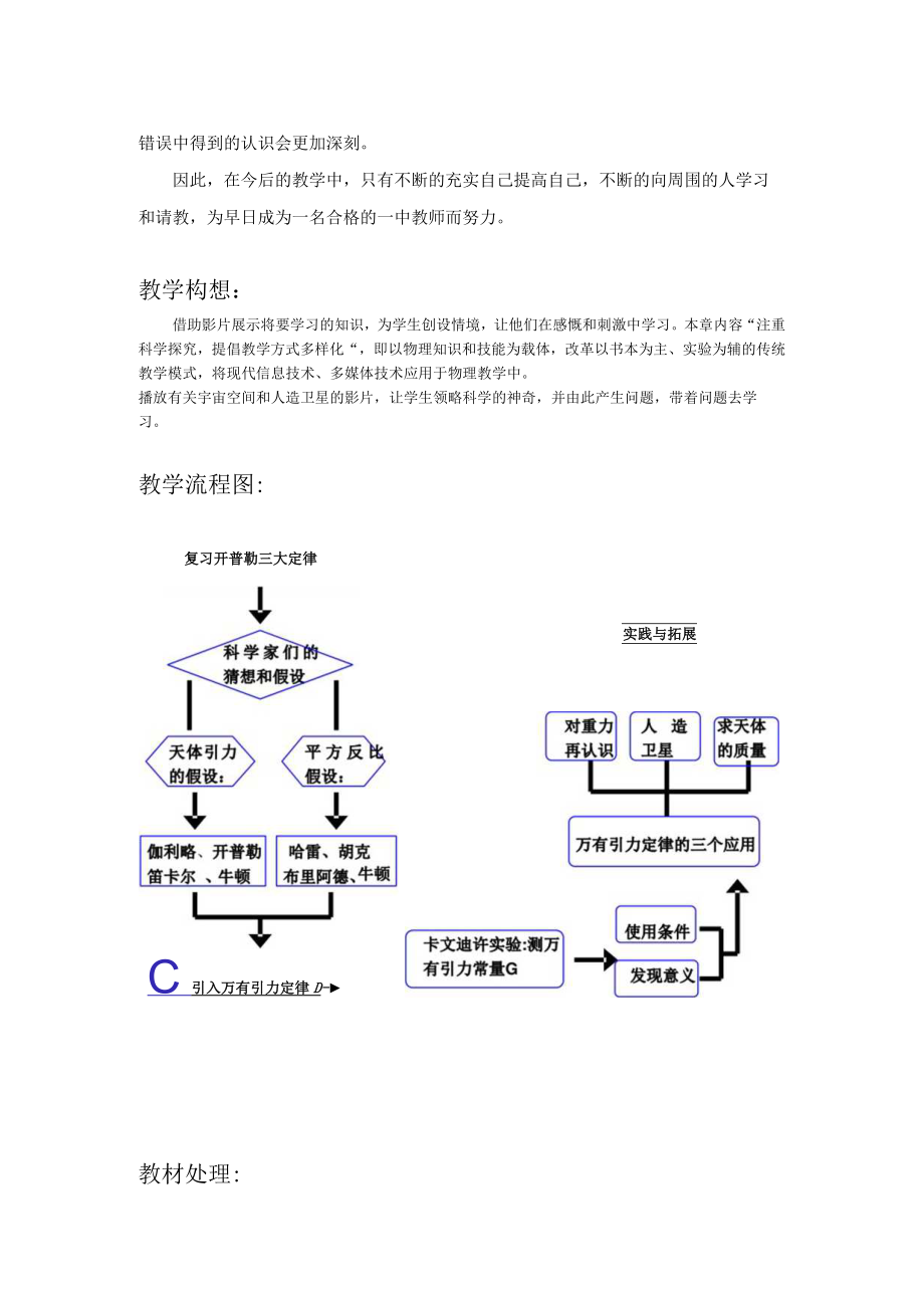 万有引力教学反思.docx_第3页