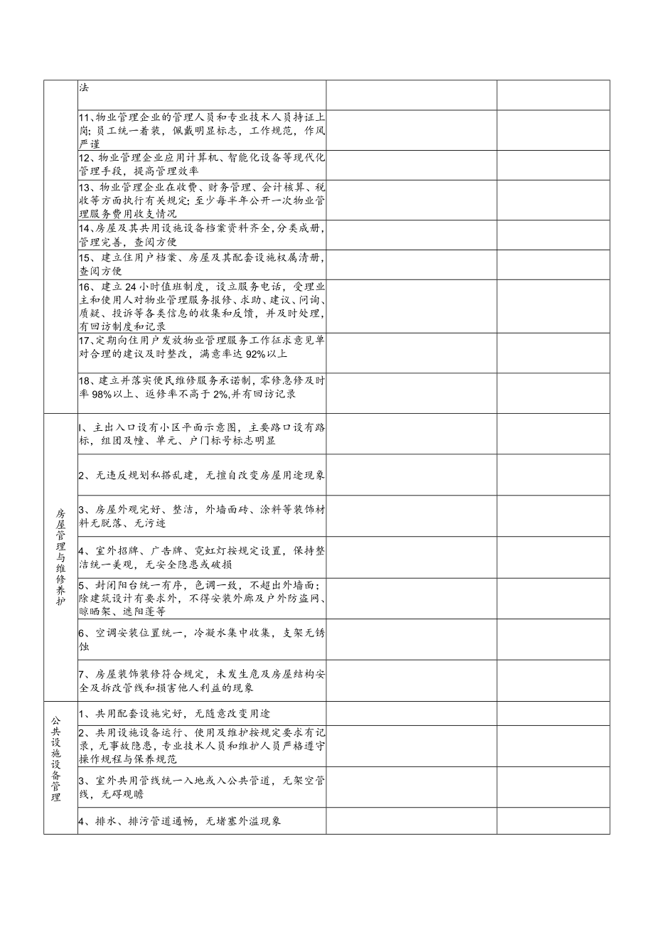 达川区城区物业管理集中整治检查表住宅小区.docx_第2页