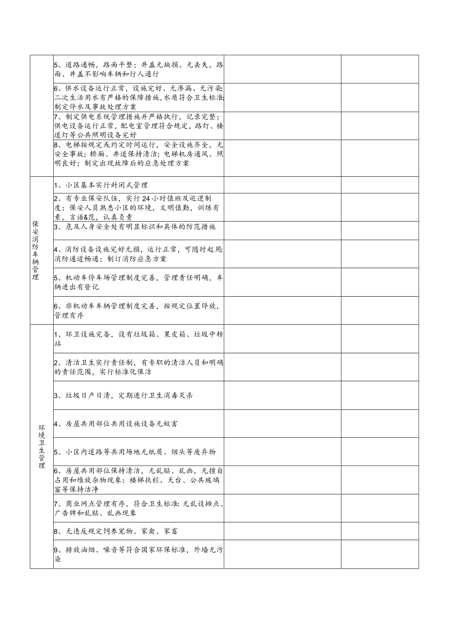 达川区城区物业管理集中整治检查表住宅小区.docx_第3页