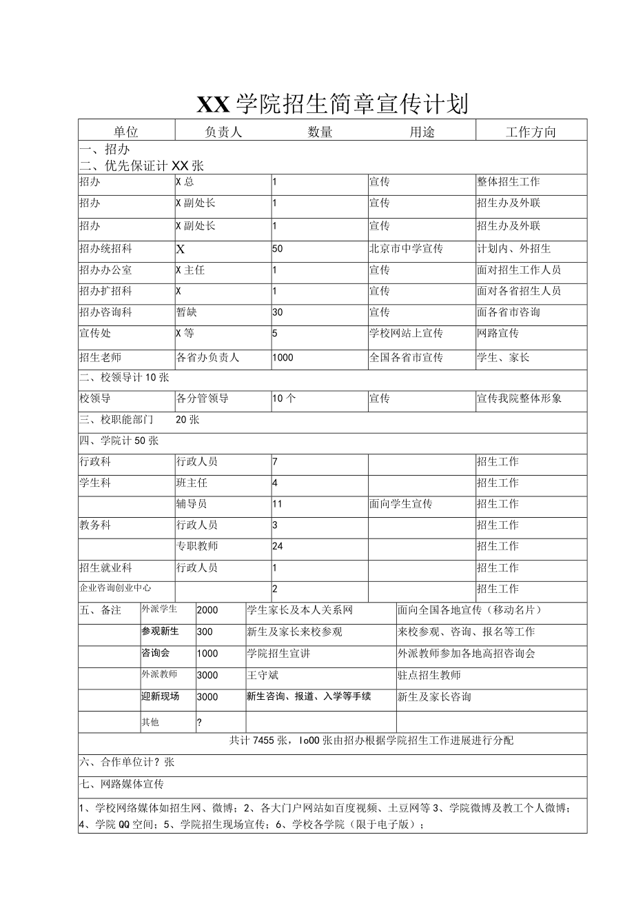 XX学院招生简章宣传计划.docx_第1页