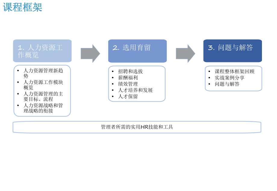 人力资源管理新思维.ppt_第2页