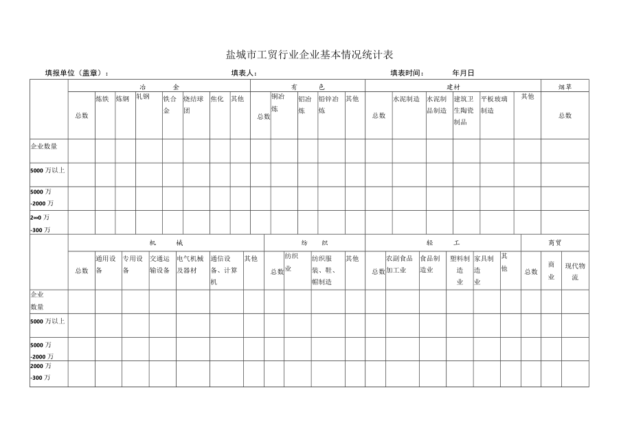 盐城市工贸行业企业基本情况统计表.docx_第1页