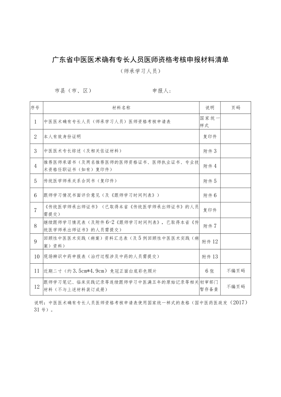 广东省中医医术确有专长人员医师资格考核报名表格（2022年版）.docx_第3页