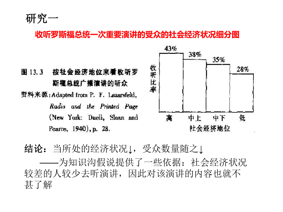 传播学课件1.ppt_第2页