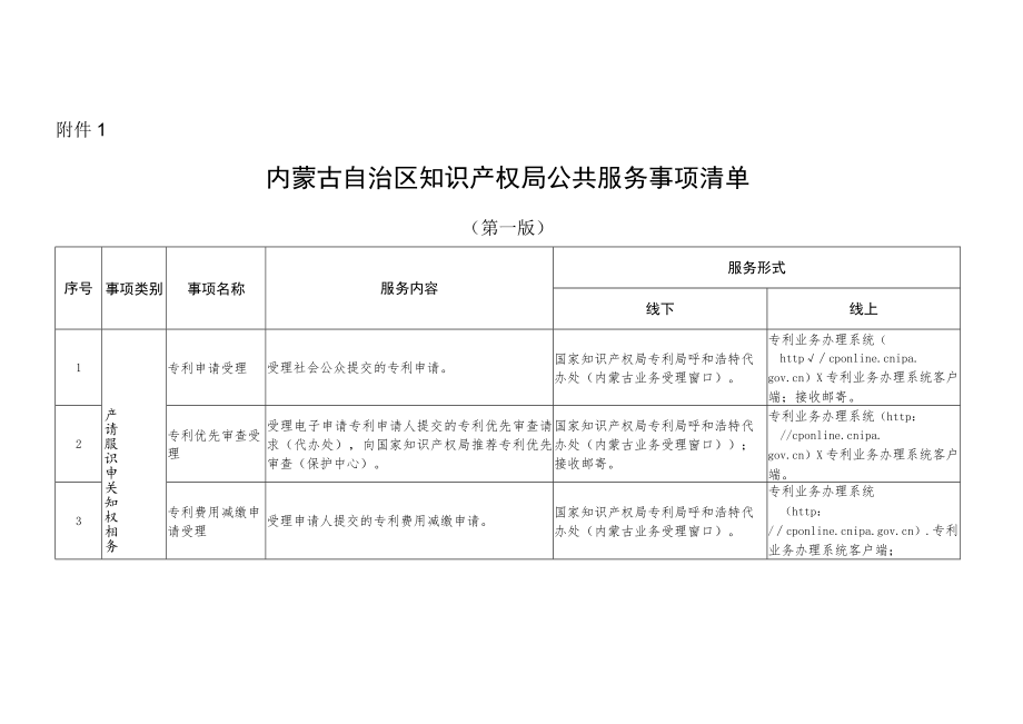 《内蒙古自治区知识产权局公共服务事项清单（第一版）》.docx_第1页