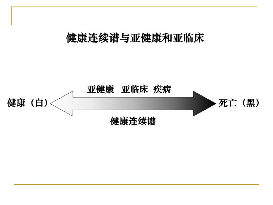 健康教育学绪论.ppt_第3页