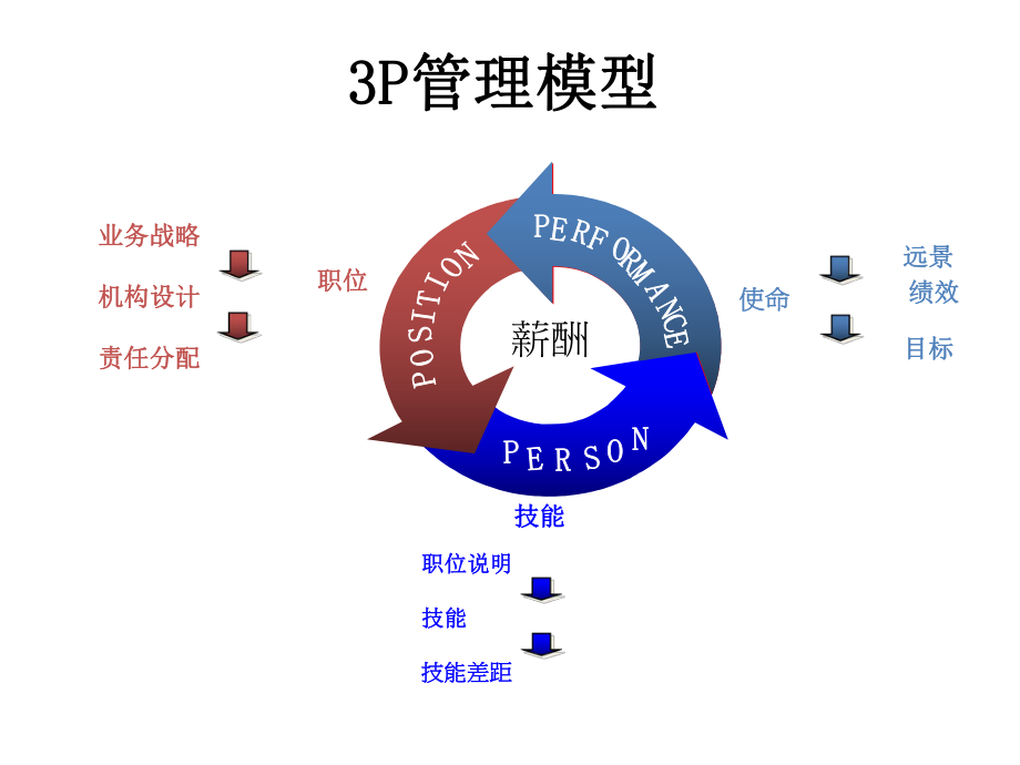 人力资源框架.ppt_第2页