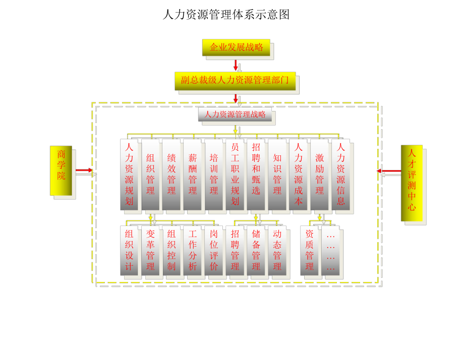 人力资源框架.ppt_第3页