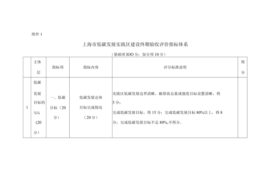 上海市低碳发展实践区建设终期验收评价指标体系、自评价报告大纲.docx_第1页