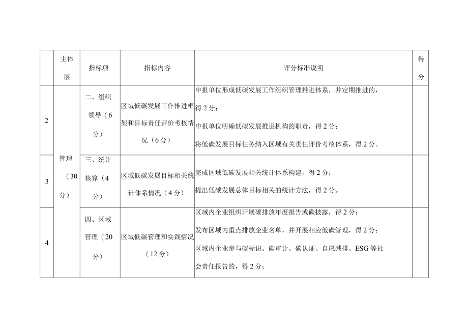 上海市低碳发展实践区建设终期验收评价指标体系、自评价报告大纲.docx_第2页