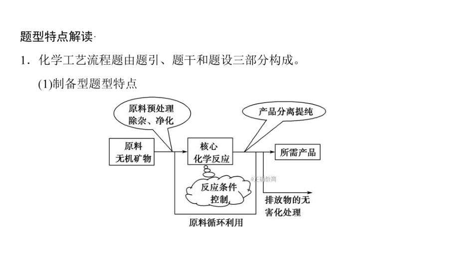 化学工艺流程.ppt_第2页