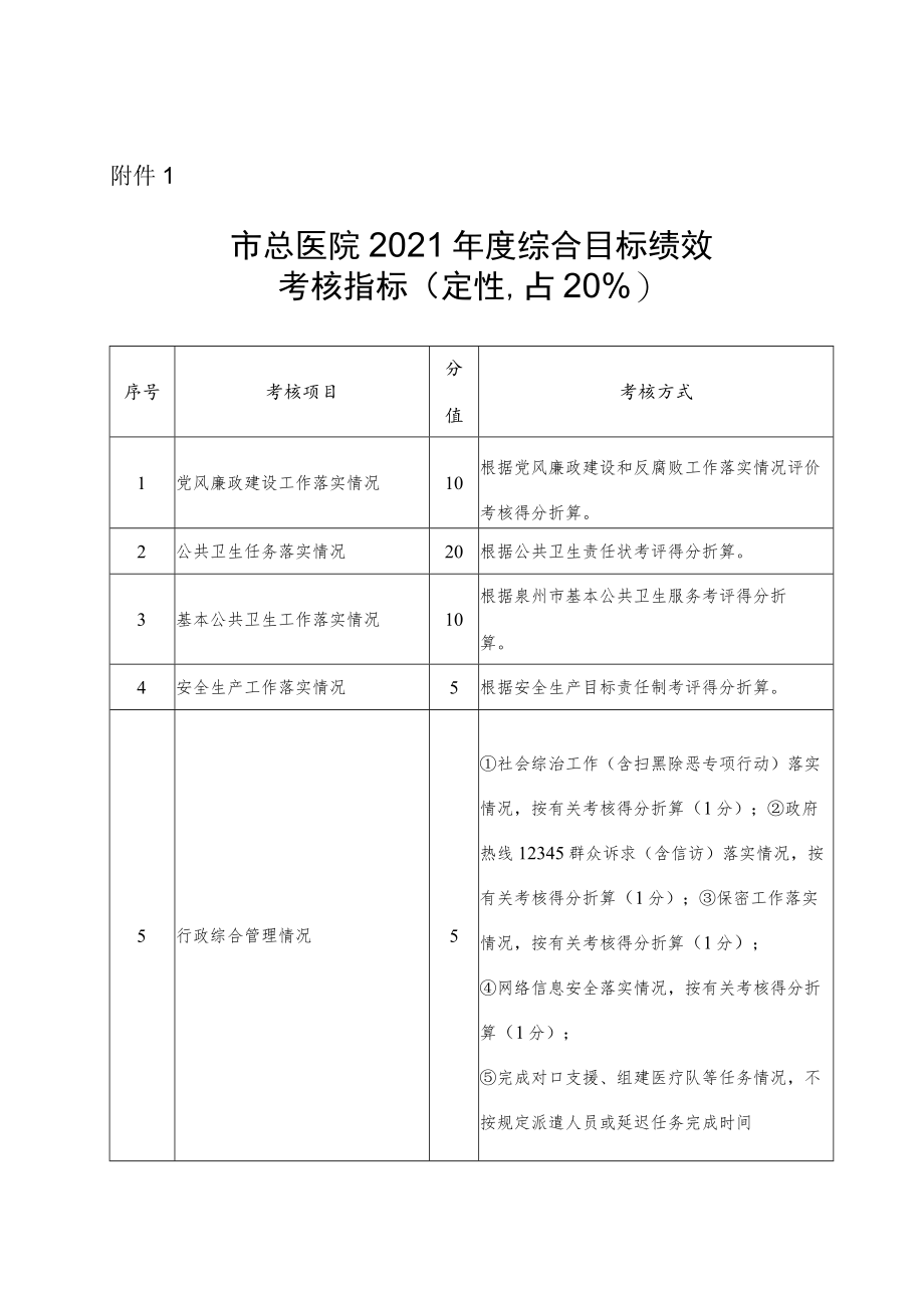 医疗健康服务集团总医院年度综合目标绩效.docx_第1页