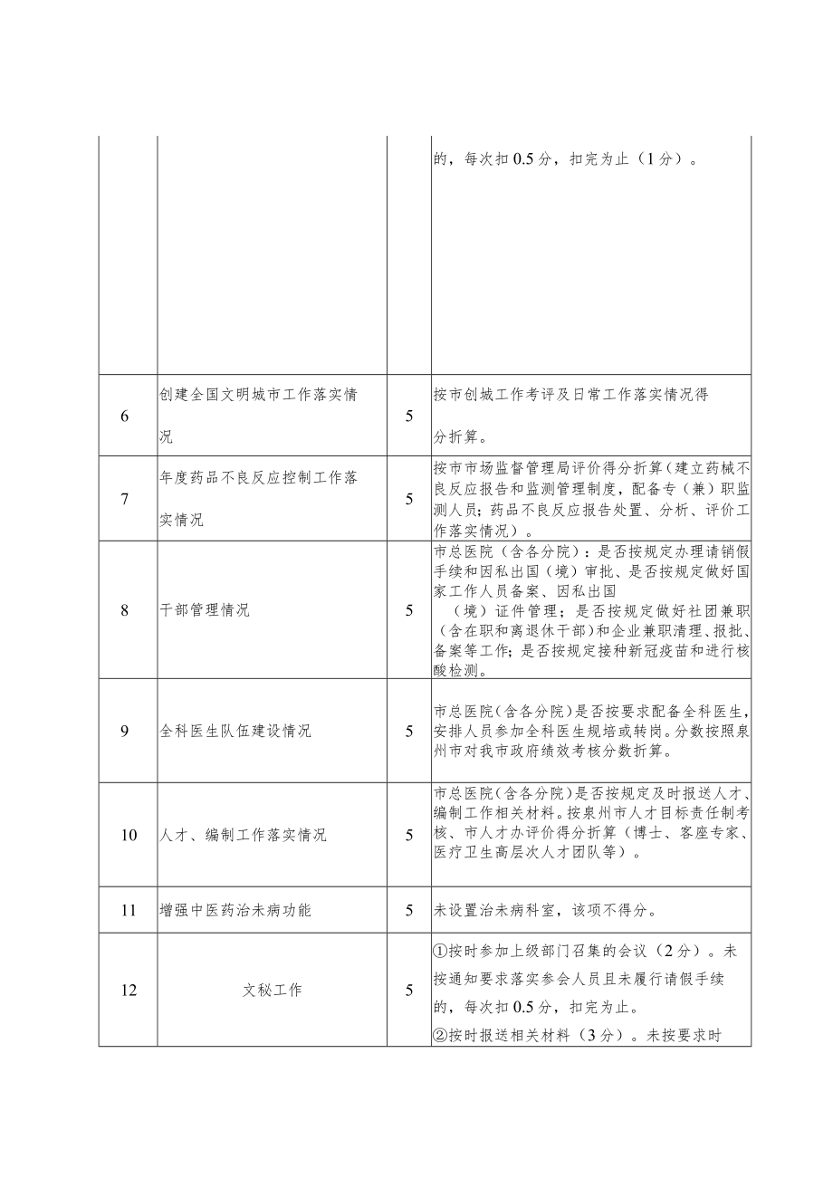 医疗健康服务集团总医院年度综合目标绩效.docx_第2页