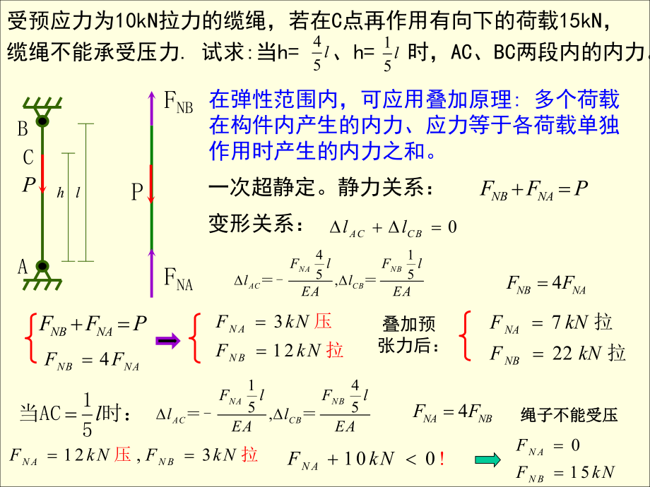 交大材料力学课件.ppt_第1页