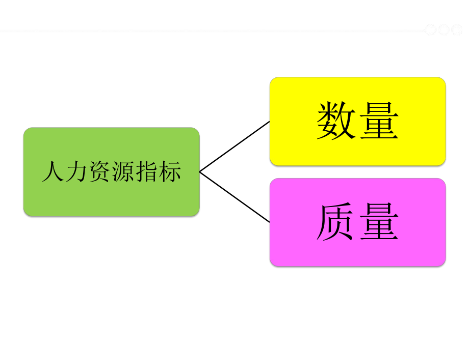 人力资源统计学.ppt_第3页