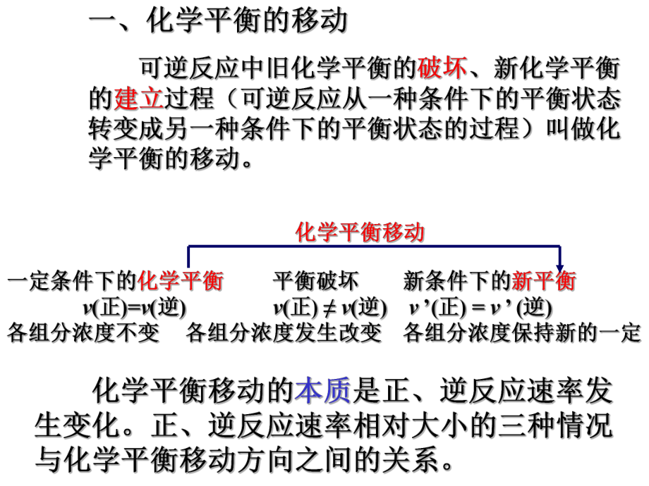 化学竞赛教程化学平衡.ppt_第3页