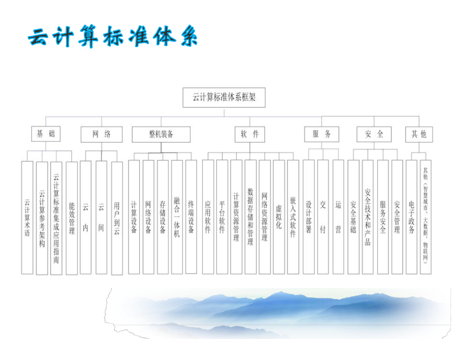 云计算分析及特点.ppt_第3页