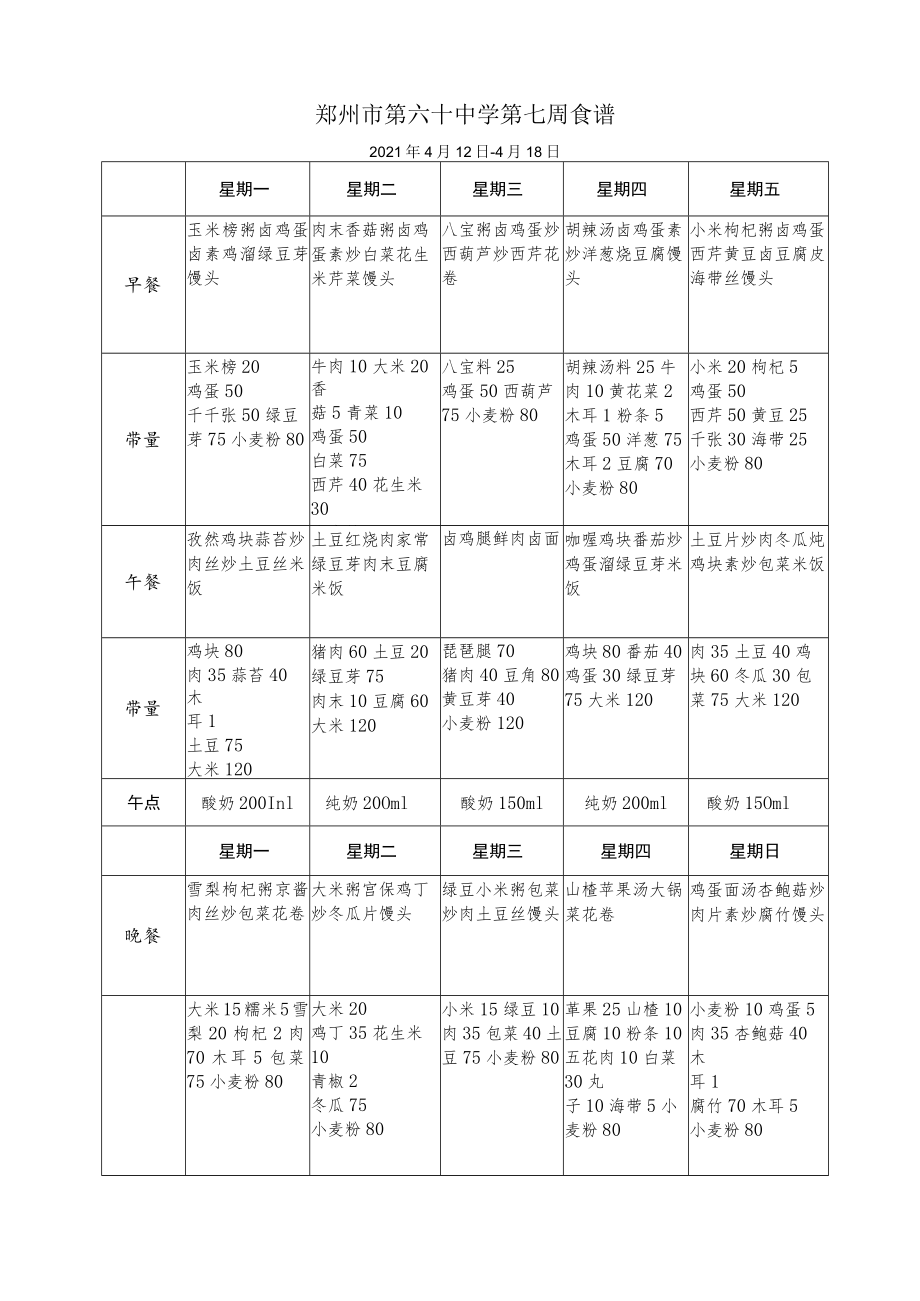 郑州市第六十中学第七周食谱2021年4月12日-4月18日.docx_第1页