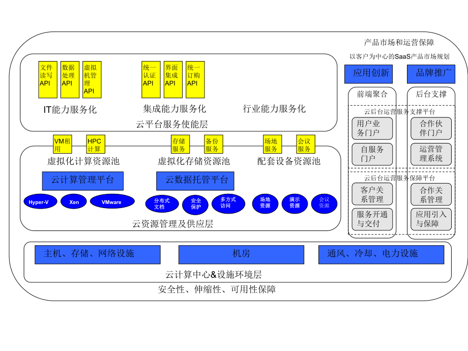 云计算产业链.ppt_第3页