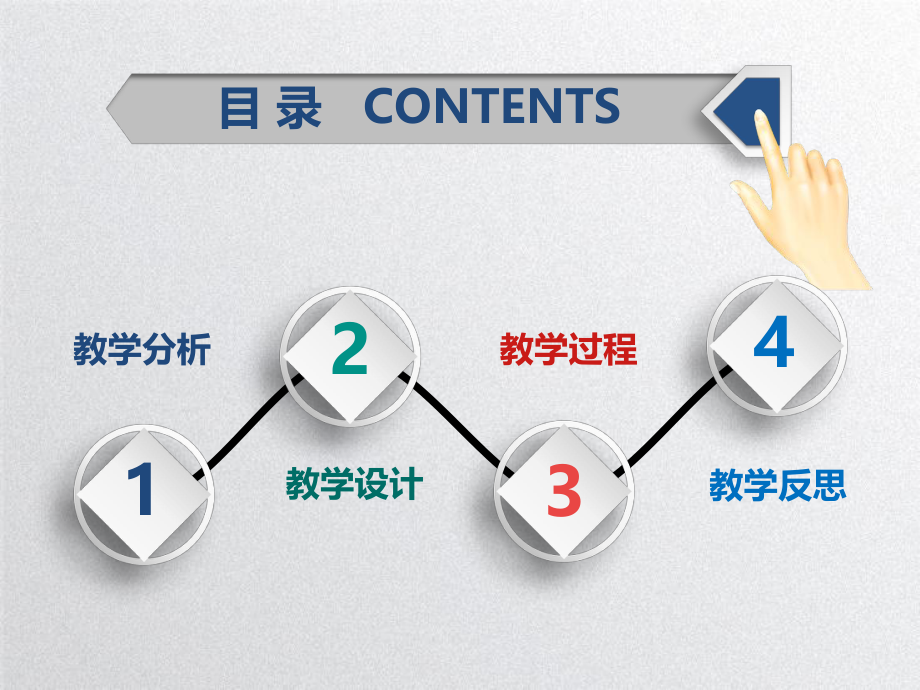 全国职业院校信息化教学大赛课件.ppt_第2页