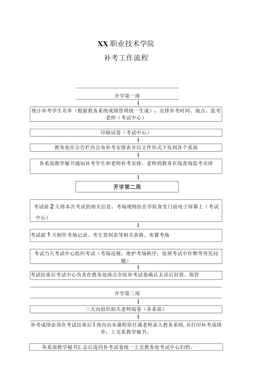 XX职业技术学院补考工作流程.docx_第1页