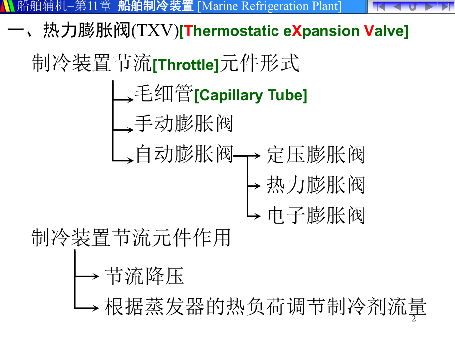 制冷装置自动化元件.ppt_第2页