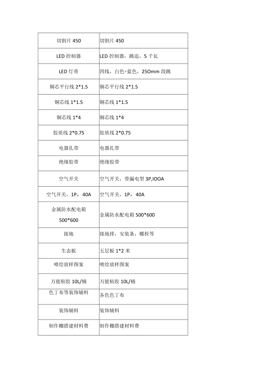 道滘镇2019年济川广场春节灯组项目需求书.docx_第3页