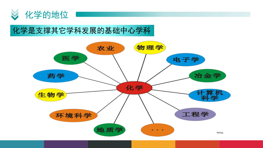 为什么学化学.ppt_第3页