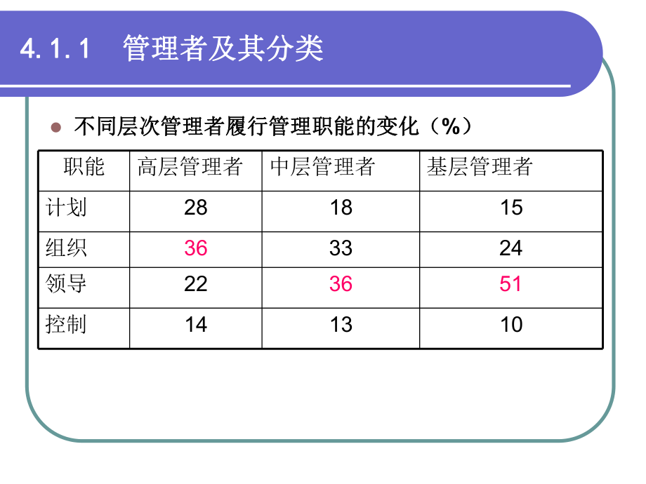 人力资源管理者与人力资源管理部门.ppt_第3页