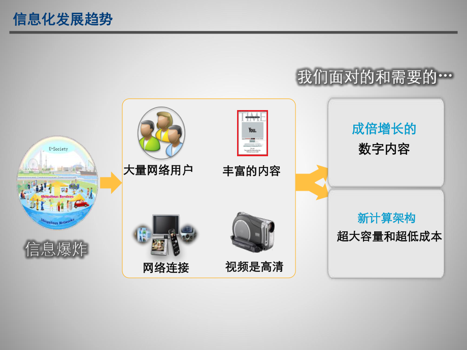 云计算IaaS方案简介.ppt_第2页