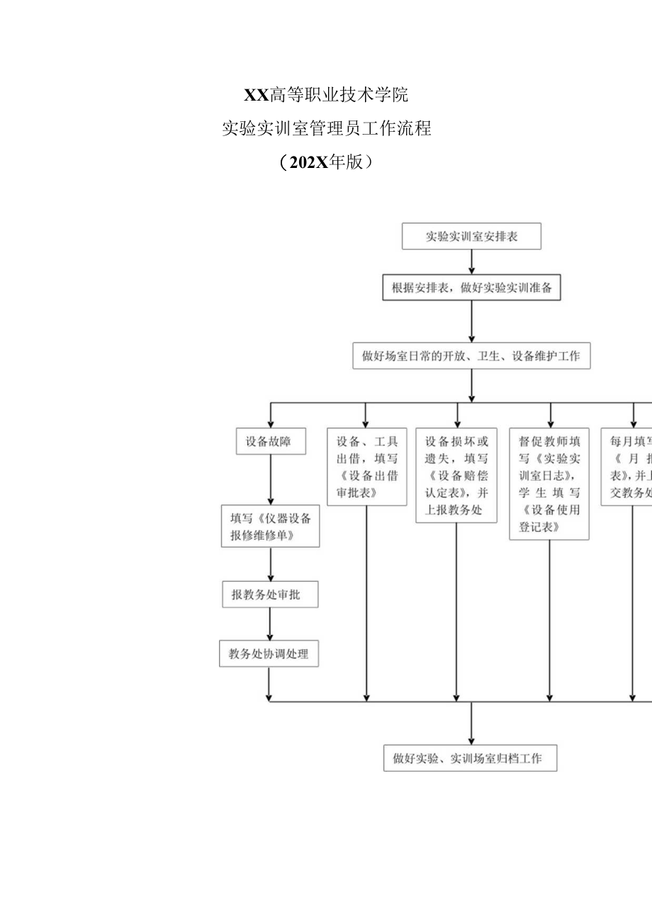 XX高等职业技术学院实验实训室管理员工作流程（202X年版）.docx_第1页