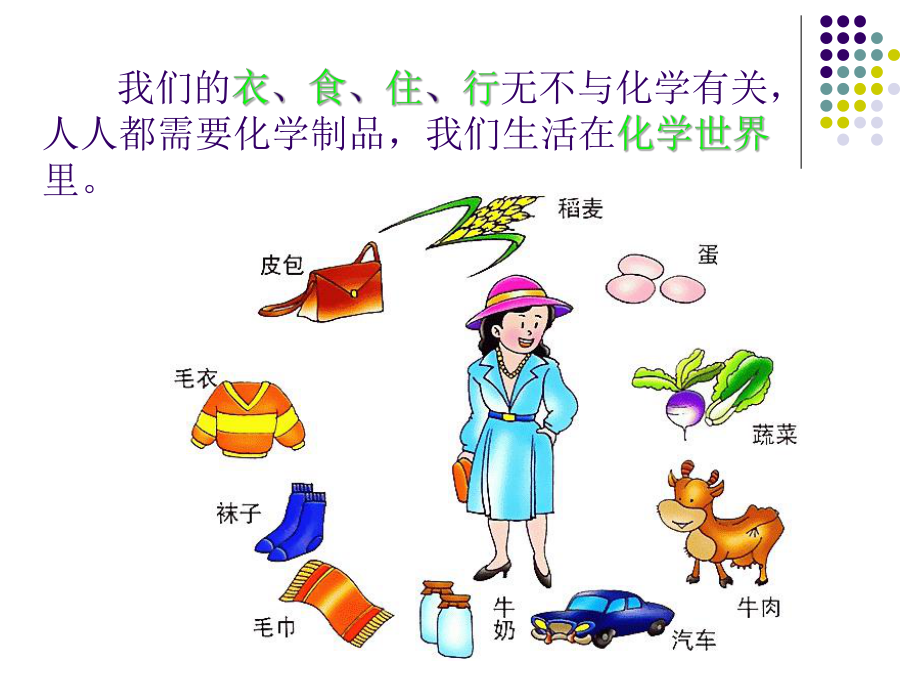 化学与生活课件.ppt_第3页