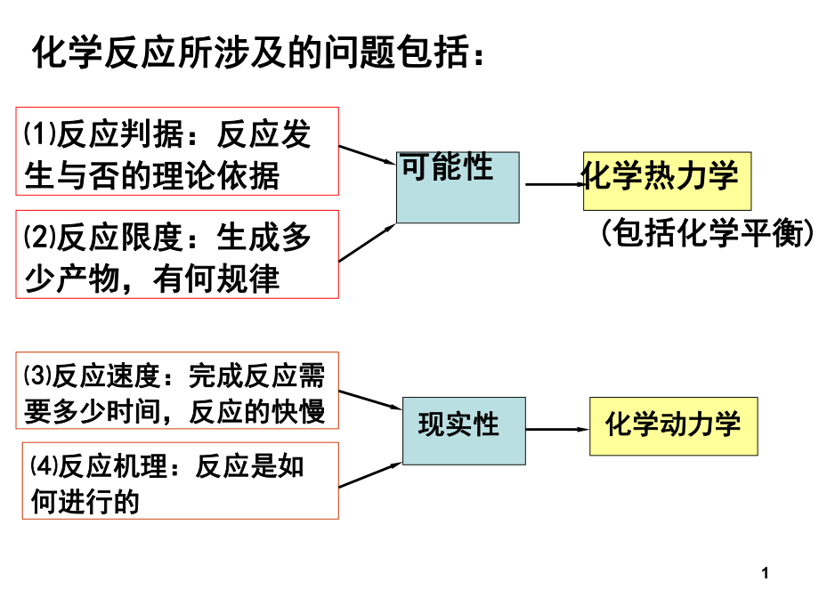 化学热力学初步(无机化学).ppt_第1页