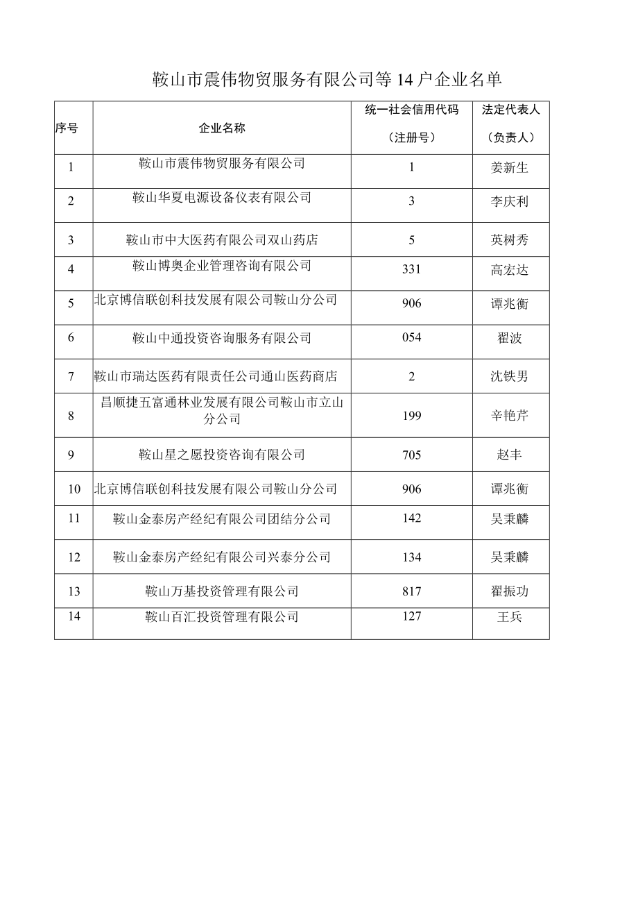 立山区市场监督管理局行政处罚告知书.docx_第3页