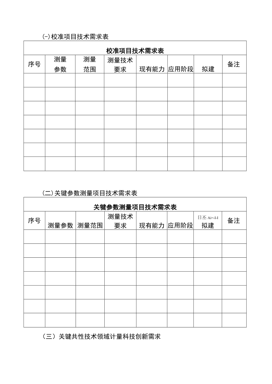 湖北省碳计量中心申报书、筹建评审细则、评审报告、任务书、能力后续建设规划、筹建工作总结报告、验收评审细则、验收报告.docx_第3页