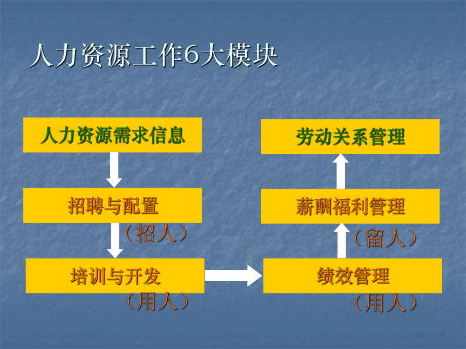 人力资源战略研讨会.ppt_第3页