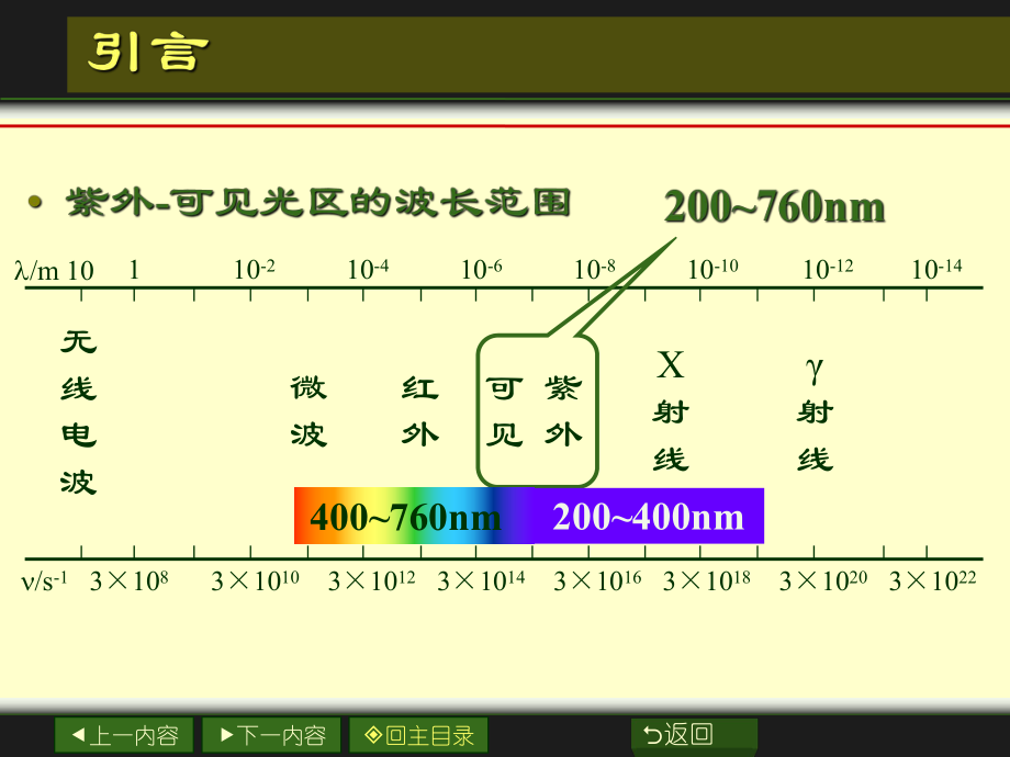 分析化学系列课件紫外可见分光光度法学习课件(PPT课件).ppt_第3页