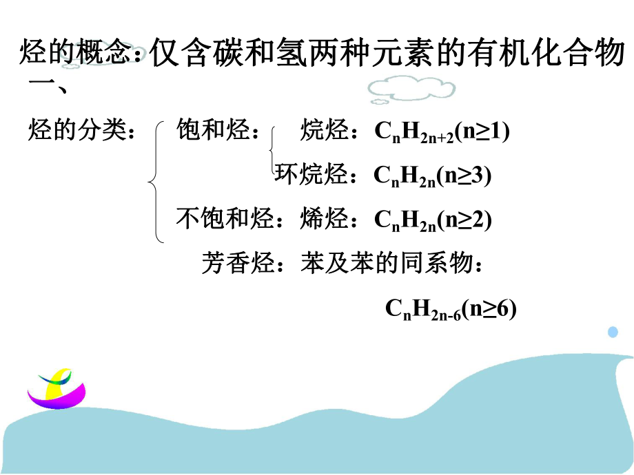 人教版化学必修2有机化学复习.ppt_第2页