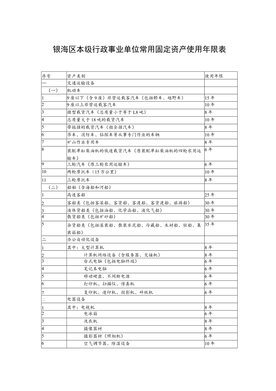 银海区本级行政事业单位常用固定资产使用年限表.docx_第1页