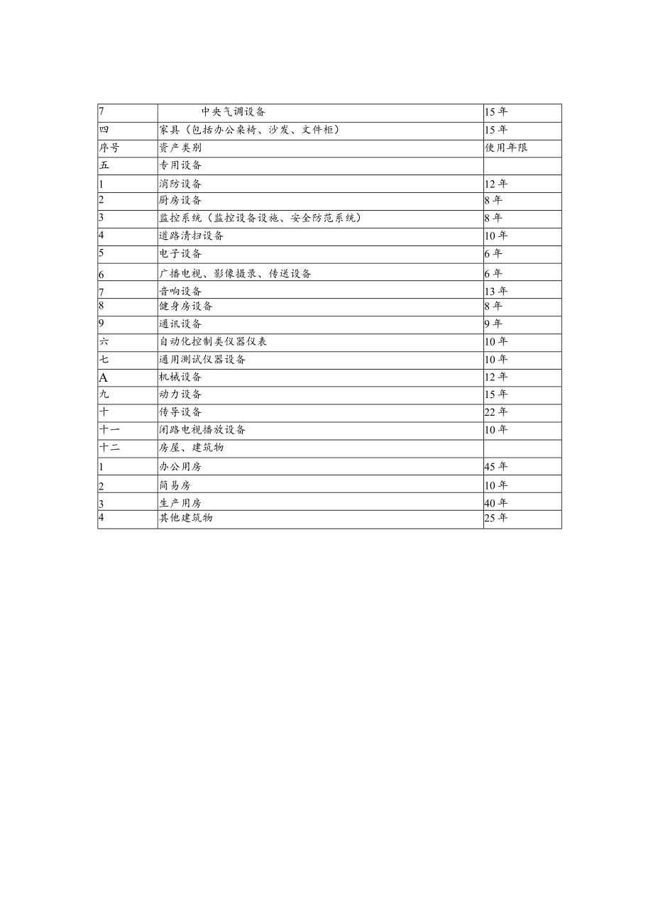 银海区本级行政事业单位常用固定资产使用年限表.docx_第2页