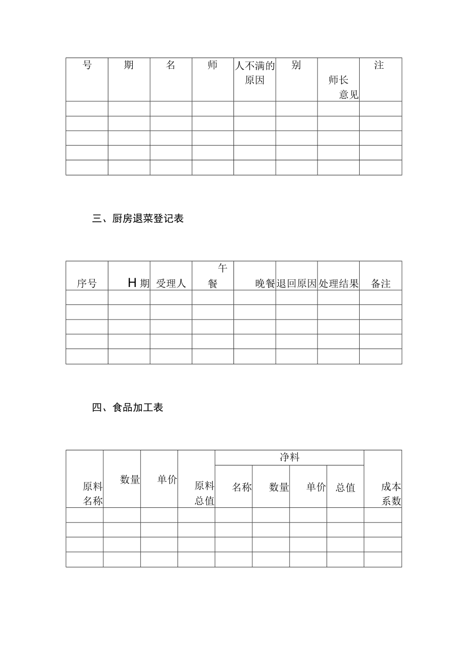 6、餐饮酒店厨房管理表格大全.docx_第2页